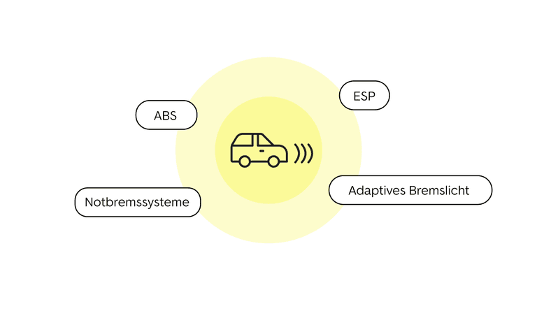 Die passende Ausstattung im Auto wählen - AutoScout24