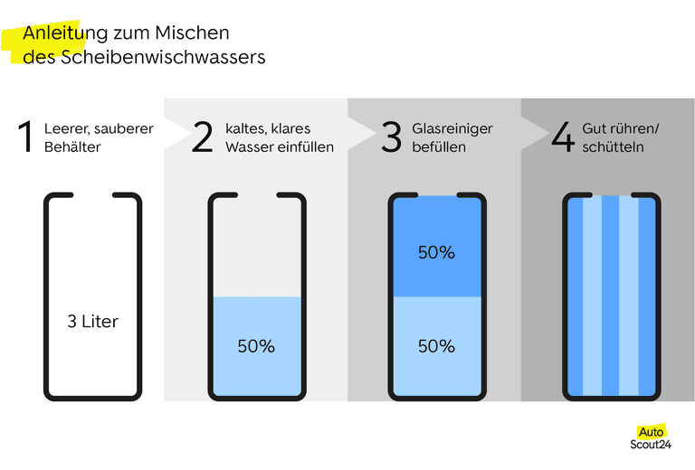 Fabex Auto Glass Wasser Auto Scheiben – Wasser Scheibenklar & Frostschutz  bis -37°C 5 L