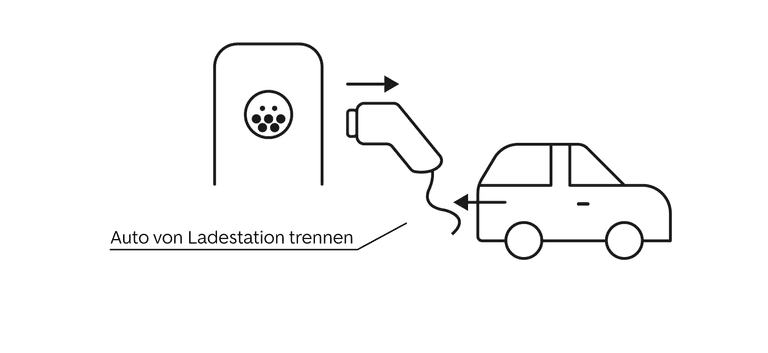 So funktioniert das Laden des E-Autos an einer öffentlichen Ladestation 6