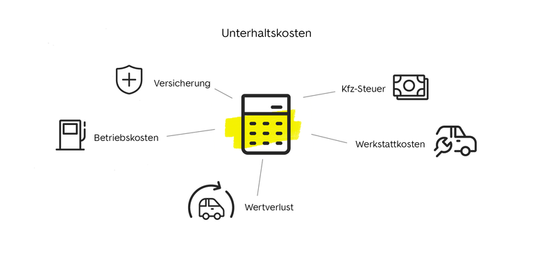 Fiat 500 Elektro: Modelle, Typklassen & Versicherungskosten