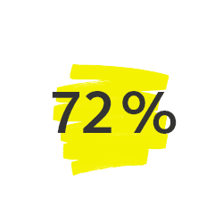 72%