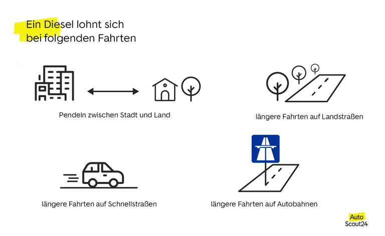 Die Nutzung von Diesel lohnt sich bei folgenden Fahrten