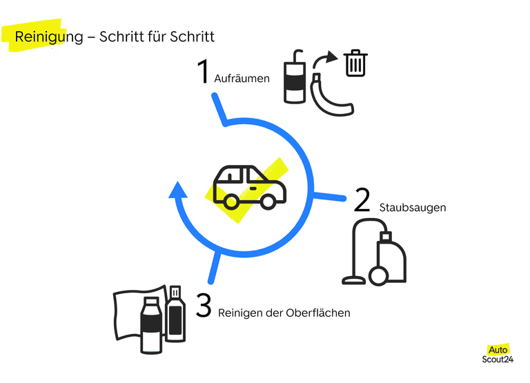 So bekommen Sie das Auto von innen sauber