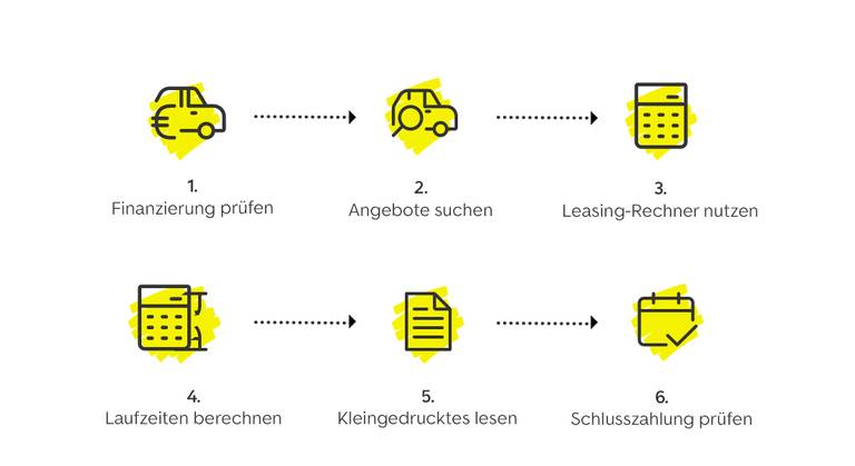 wieKomme ichzum privatleasing