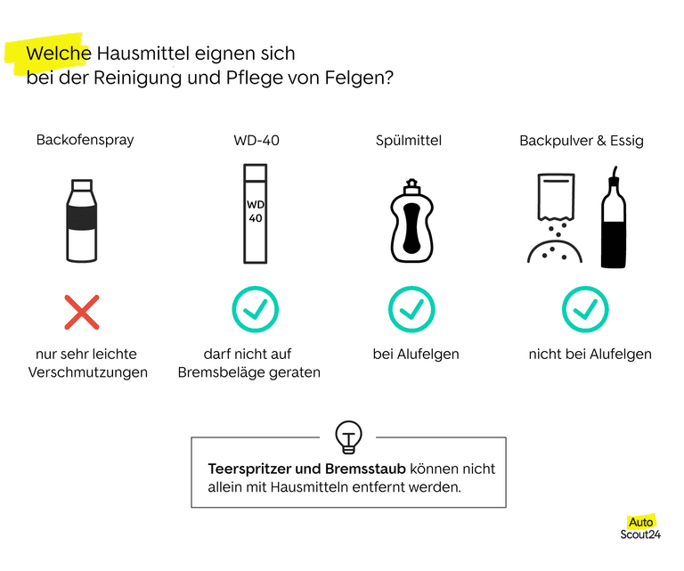 Hausmittel für ein sauberes Auto