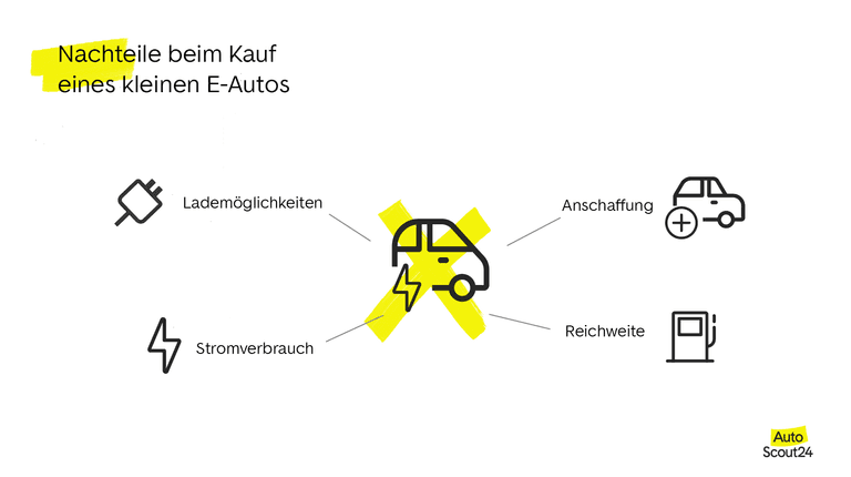 Nachteile beim Kauf eines kleinen E-Autos