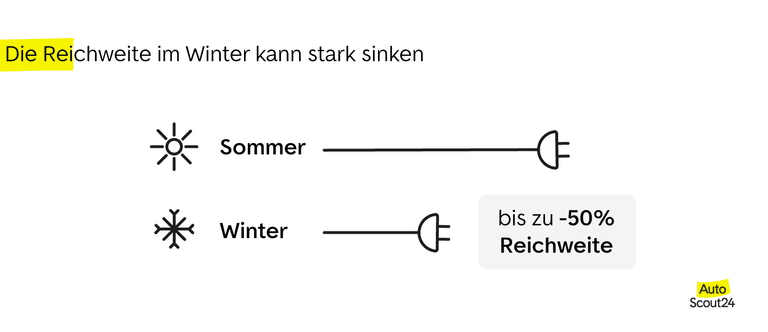 Coole Tipps für E-Autos im Winter