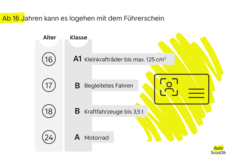 Führerschein Ablauf: Das gibt es zu beachten - AutoScout24