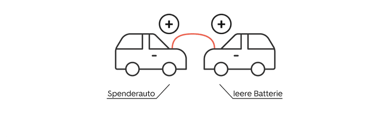 Schritt 4 - das Auto überbrücken