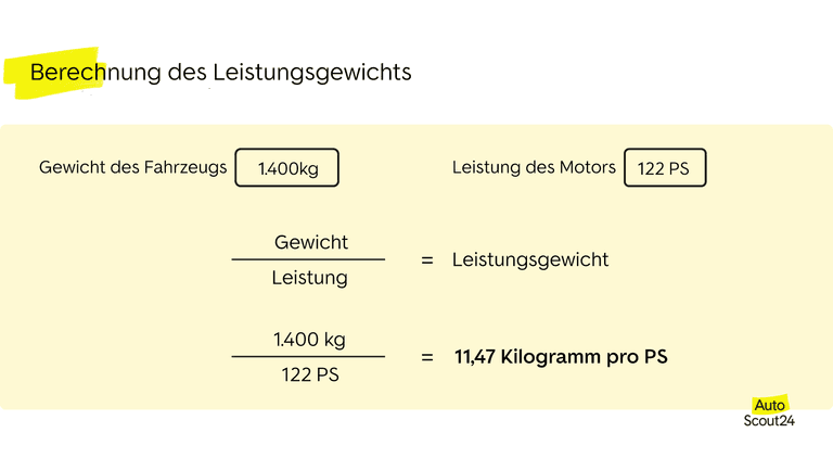 Berechnung des Leistungsgewichts