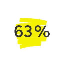 63%