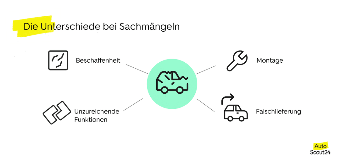 Die Unterschiede bei Sachmaengeln