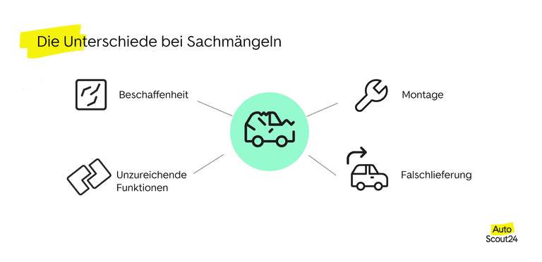 Die Unterschiede bei Sachmaengeln