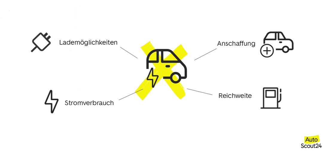 Nachteile Kauf eines E-Autos