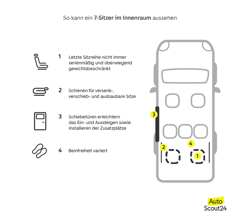 Innenraum eines 7-Sitzers