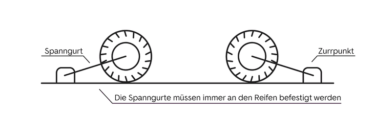 Das Auto korrekt verzurren - Schritt 5