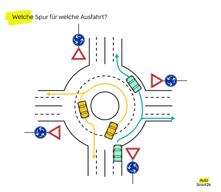 Zweispuriger und mehrspuriger Kreisverkehr Das sind die Regeln AutoScout24