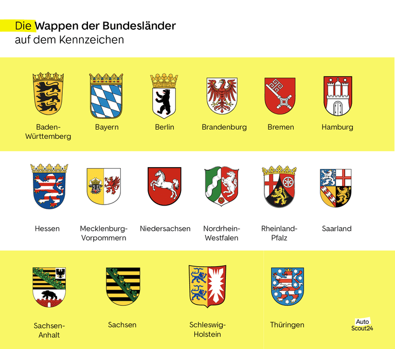 Wappen der Bundesländer auf Kennzeichen