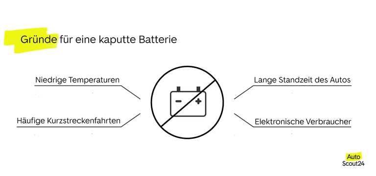 Autobatterie wechseln » Das müssen Sie beachten