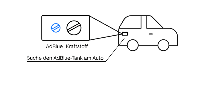 Das musst du über Adblue wissen - Technikratgeber - Hilfe & Beratung -  Berger Blog