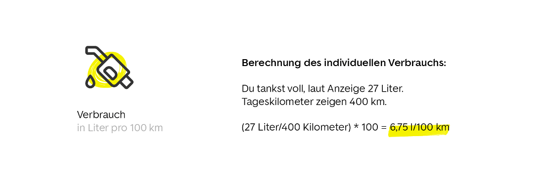 Beispielberechnung  der Spritkosten