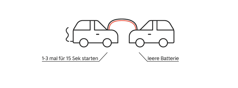Schritt 6- das Auto überbrücken
