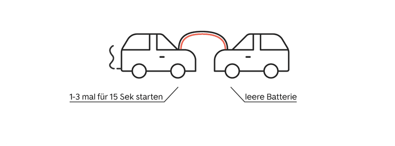 Auto richtig überbrücken: Starthilfe geben einfach erklärt