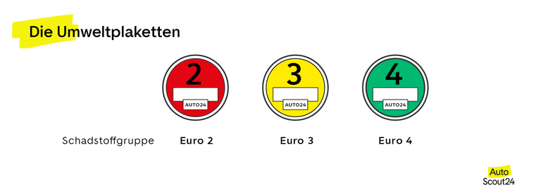 Umweltzonen in Frankreich: Die 7 wichtigsten Fragen einfach