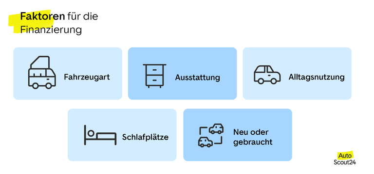 Die Faktoren für die Finanzierung eines Wohnmobils