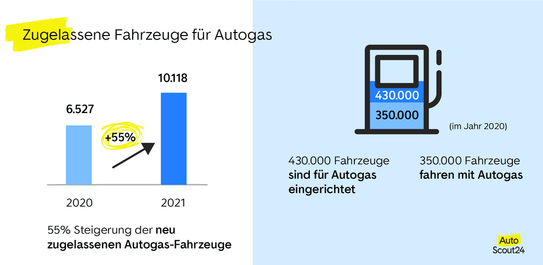 AutogasUmrüstung Kosten, Einbau & Technik für DieselAutos AutoScout24