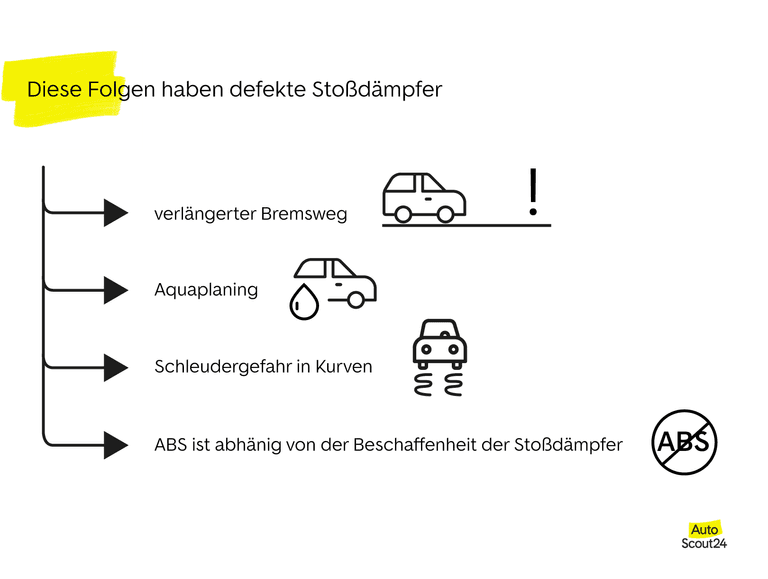 Die Folgen von defekten Stoßdämpfern