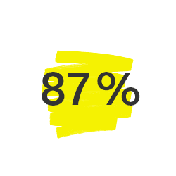 87%