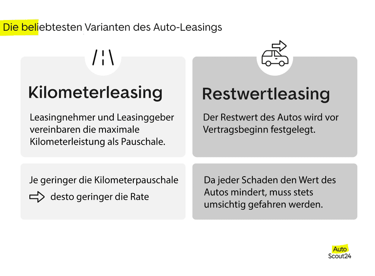 Kilometerleasing und Restwertleasing sind die beliebtesten Leasingformen