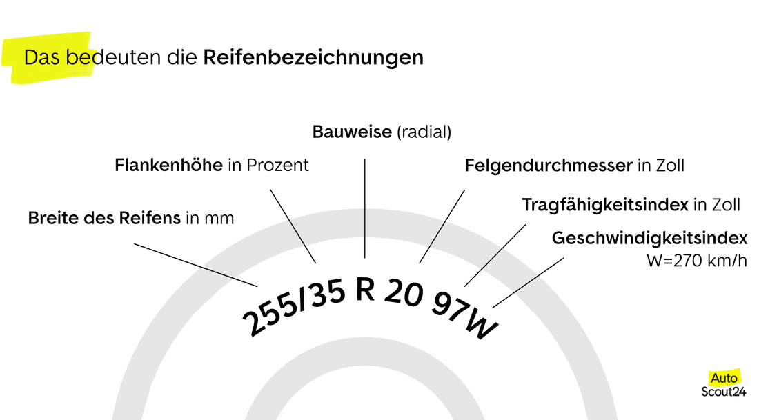 Welche Reifen darf ich fahren? Alle wichtigen Infos AutoScout24