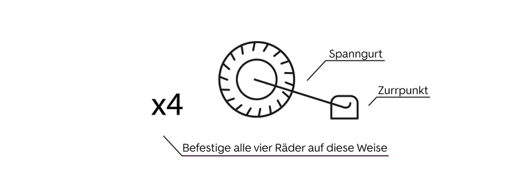 Das Auto korrekt verzurren - Schritt 8