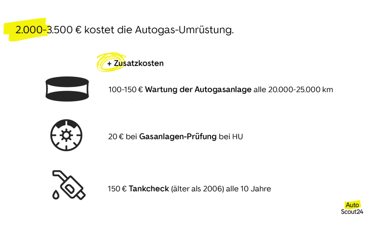 Kosten für Einbau und Zusatzkosten