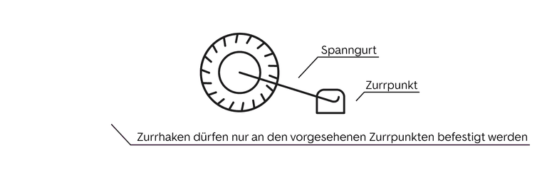 Das Auto korrekt verzurren - Schritt 7