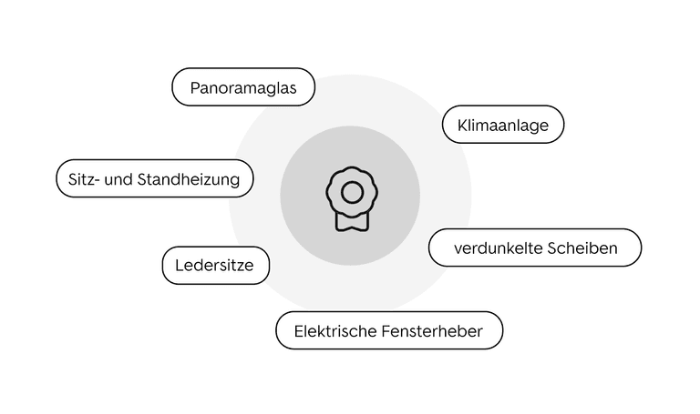 Die passende Ausstattung im Auto wählen - AutoScout24