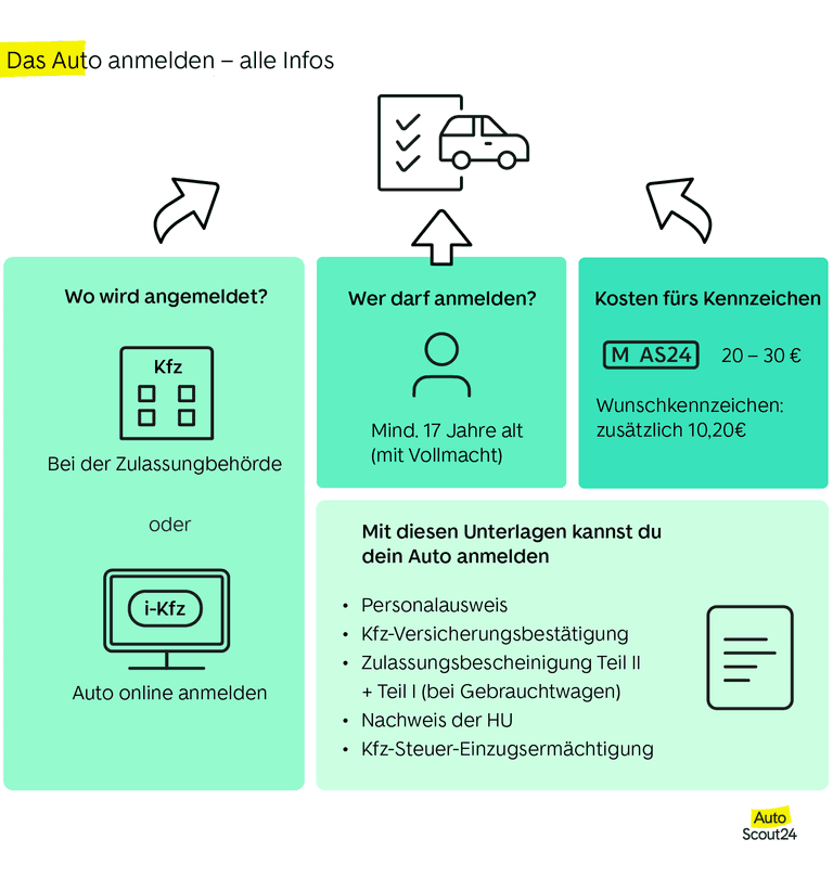 Kfz-Zulassung: So gelingt das Auto anmelden ohne Probleme - AutoScout24