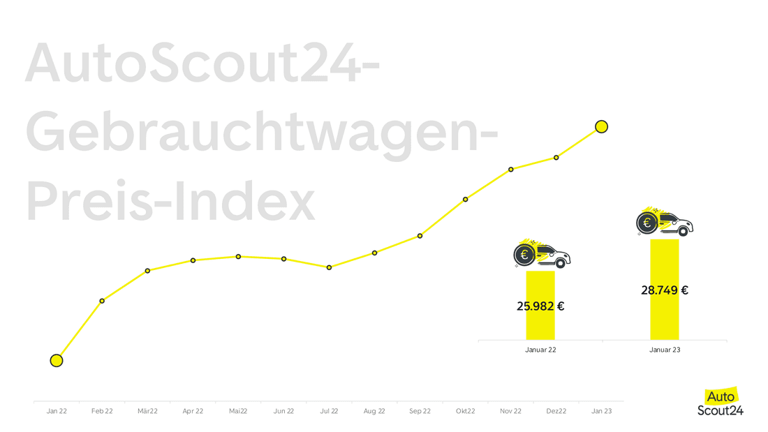 Grafik AGPI Januar 2023-1