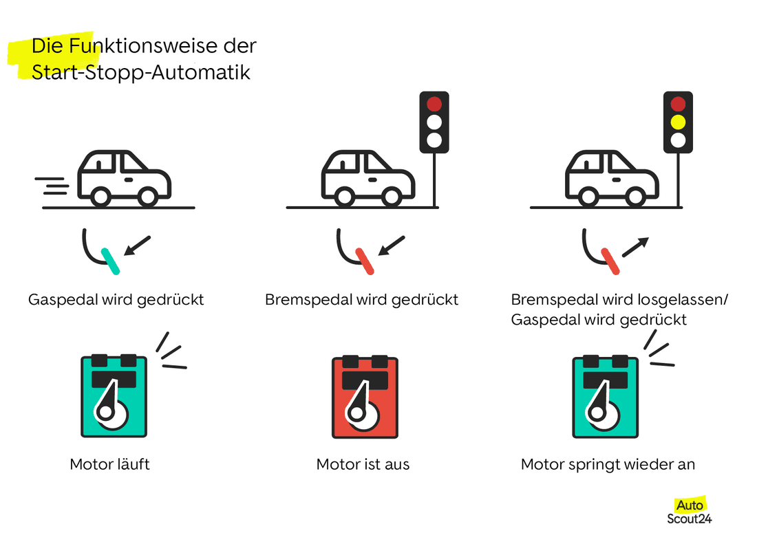 StartStoppAutomatik Alles über Technik und Funktion AutoScout24