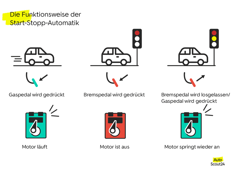 Motorschäden am Auto – alles Wichtige für gesunden Motor