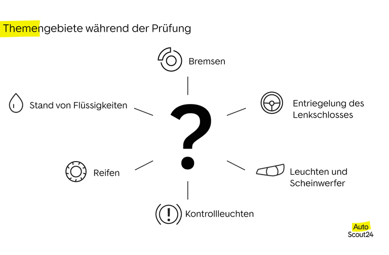 Themengebiete während einer praktischen Fahrschulprüfung