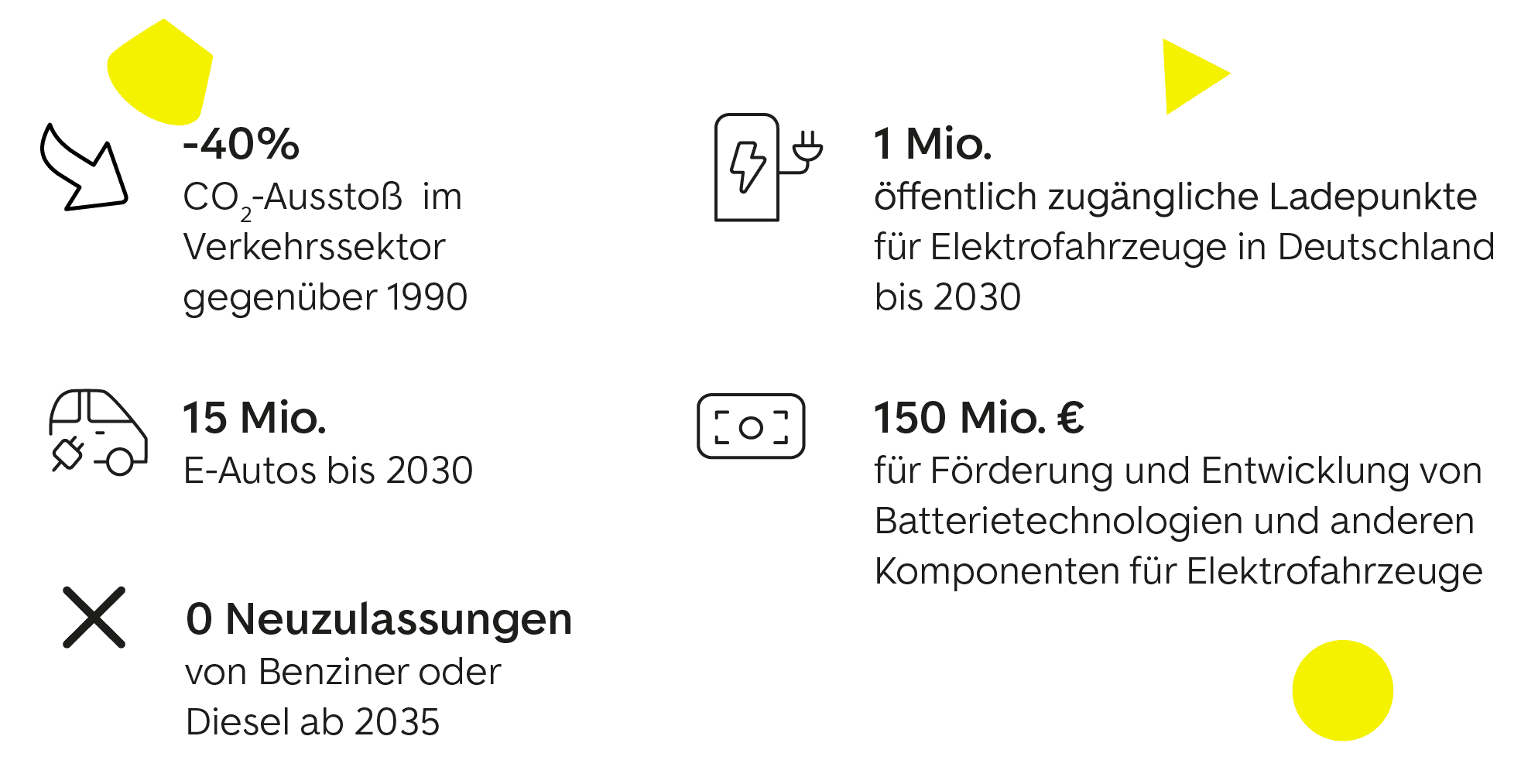 Elektromobilität in Deutschland