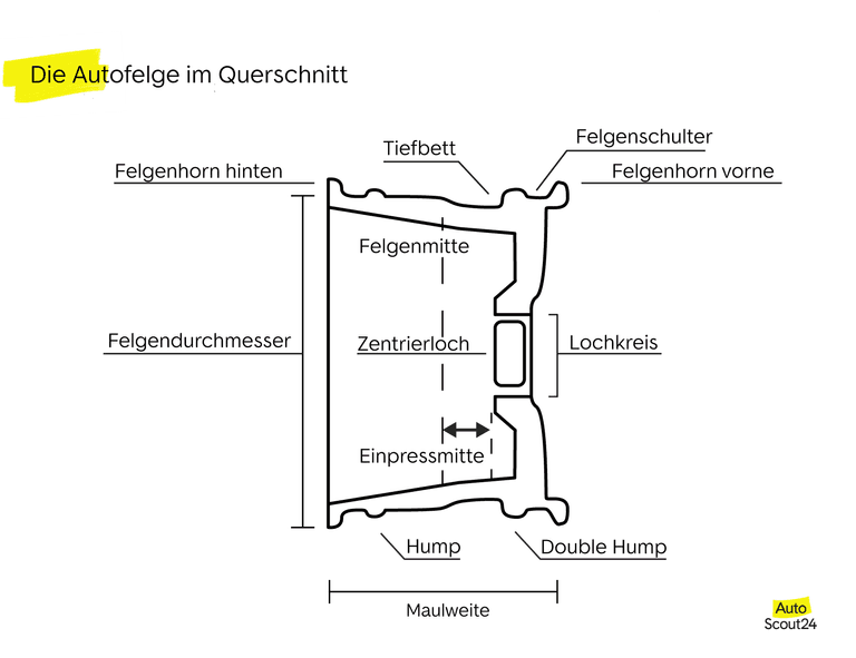 autofelge im querschnitt