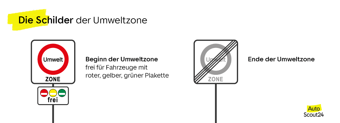The signage for environmental zones
