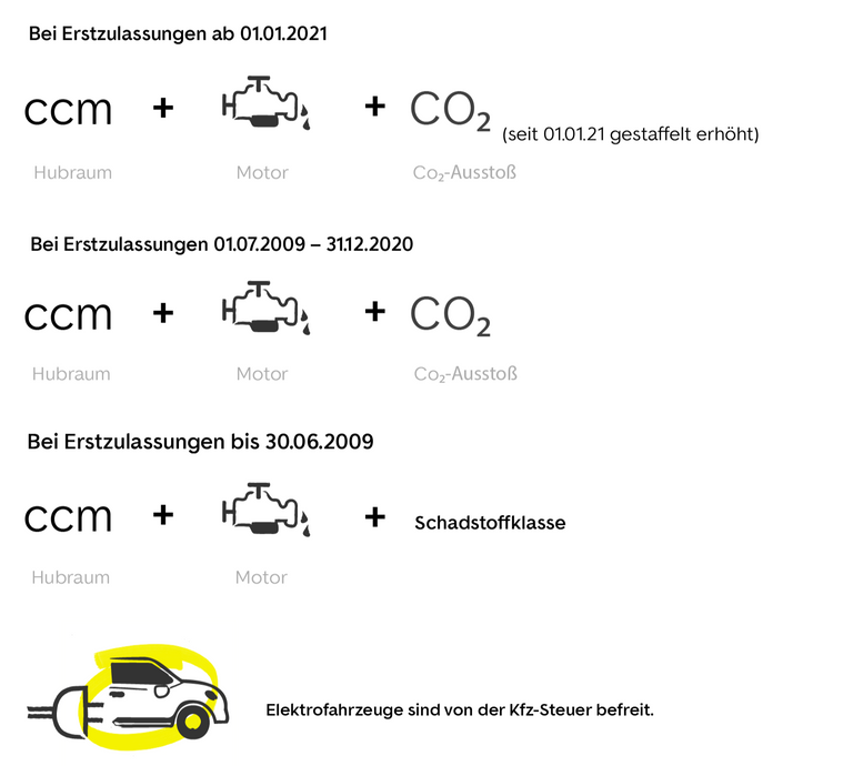  Berechnung Kfz Steuer