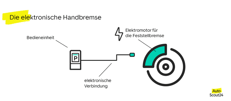 Auto: Muss ich die Handbremse auch bei Automatikautos ziehen?