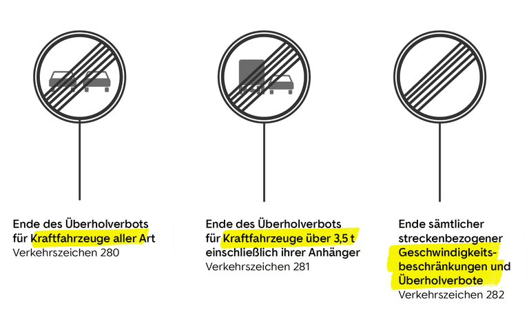 Aufgehobenes Überholverbot- Die Verkehrsschilder