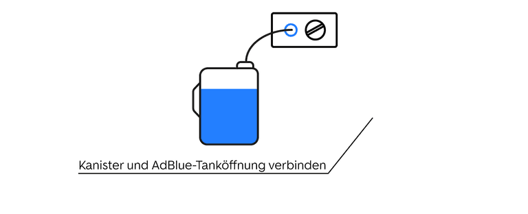 Anleitung zum Nachfüllen von Adblue–Schritt zwei